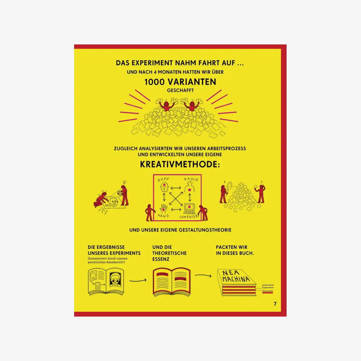 nea-machina-die-kreativmaschine-next-edition-Blick-ins-Buch-6